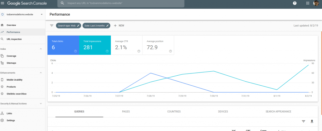 Vista de Google Search Console para Todo en Modelismo el 2019-08-05 en la pestaña Performance.
