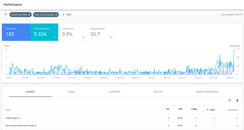 Vista de Google Search Console para Walkiria Apps sin WWW el 2019-08-05 pestaña performance