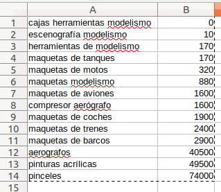 Captura de pantalla de las categorías de todoenmodelismo ordenadas por número de búsquedas mensuales en google.