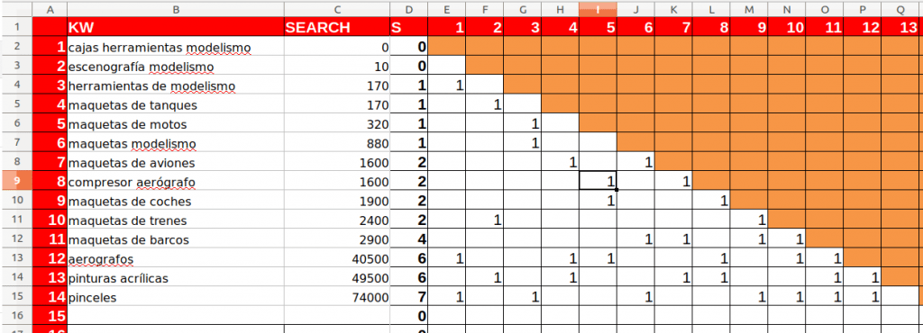 Resultado del interliking en cadena hecho en la web todoenmodelismo.